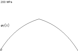 plotcurve